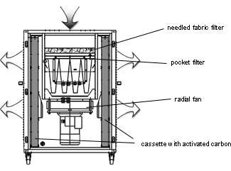 Air filter AFP structure