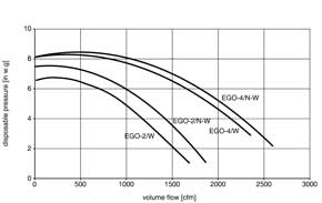 Dust separtor EGO - flow chart