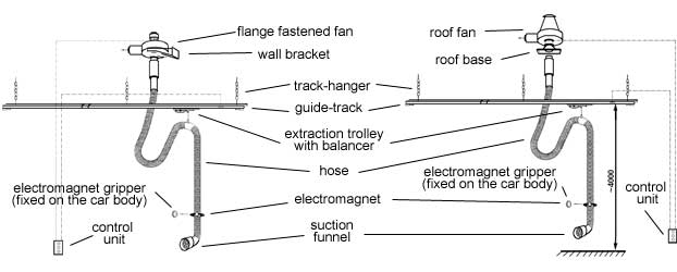 Application Examples Of The Exhaust Extractor