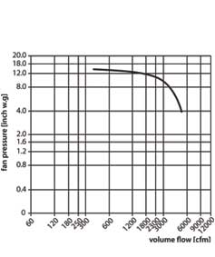 WP-10-E-flow