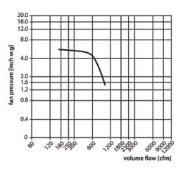WP-3-e-flow