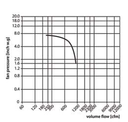 WP-5-E-flow