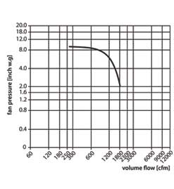 WP-7-E-flow