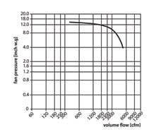 WP-10-P-flow