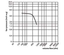 WP-3-P-flow