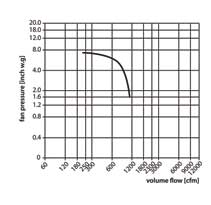 WP-5-P-flow