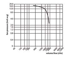 WP-9-P-flow