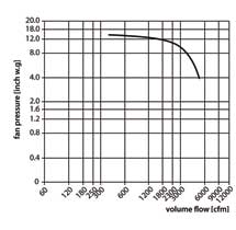 WP-10-D-flow