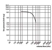 WP-7-D-flow