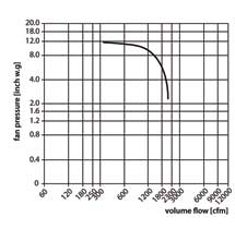 WP-8-D-flow