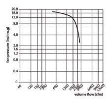 WP-9-D-flow