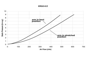 ERGO-K-flow