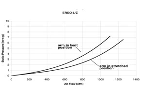 ERGO-L-flow