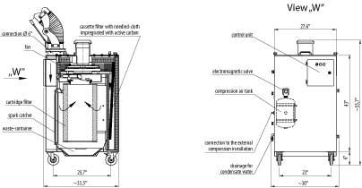 Filtering unit UFO-1-V Structure