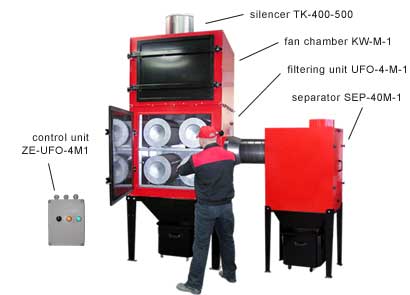 Filtering unit UFO-4-M