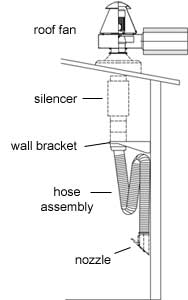 Hanging Extractor With Roof Fan