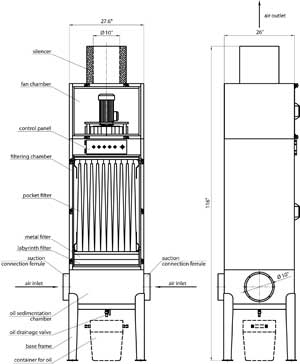 Oil mist separator - structure