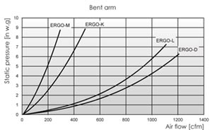 ERGO-K-flow