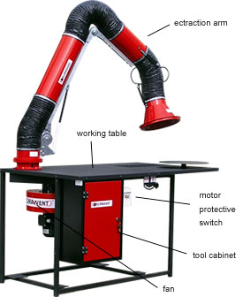 Welding station EGO-STW-R