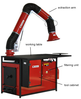 Welding station EGO-STW-F